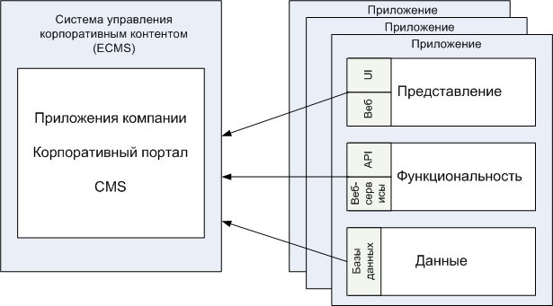 Файл:Webintegration.gif