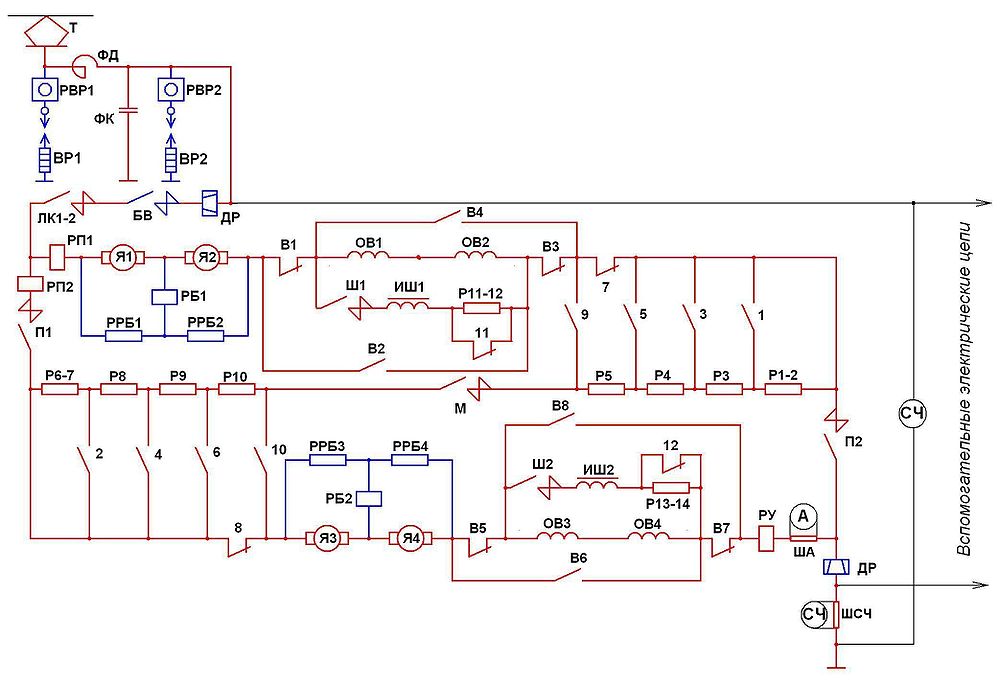 Красным цветом на схеме выделено силовое электрооборудование,синим — аппараты защиты тяговых электродвигателей. Т - токоприёмник; ФД, ФК — дроссель и конденсатор фильтра от радиопомех; ВР1, ВР2 — вилитовые разрядники; РВР1, РВР2 — регистраторы срабатывания вилитовых разрядников; ДР — дифференциальное реле; БВ — быстродействующий выключатель; ЛК1-2 — линейные контакторы; РП1, РП2 — реле перегрузки ТЭД (ТЭД); Я1-Я4 — якоря ТЭД; ОВ1-ОВ4 — обмотки возбуждения ТЭД; 1-12 — контакторы реостатного контроллера; В1-В8 — контакторы реверсора; Ш1, Ш2 — контакторы ослабления поля ТЭД; ИШ1, ИШ2 — индуктивные шунты; Р1-Р10 — пусковые реостаты; Р11-Р14 — реостаты ослабления магнитного поля ТЭД; РРБ1-РРБ4 — резисторы реле боксования; М — мостовой контактор; П1, П2 — контакторы параллельного соединения ТЭД; РБ1, РБ2 — реле боксования; РУ — реле ускорения; А — амперметр; СЧ — счётчик электроэнергии; ША, ШСЧ — измерительные шунты амперметра и электросчётчика; РН — реле напряжения