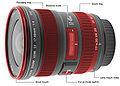 Canon EF Nomenclature.jpg