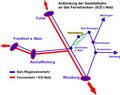 Saaletalbahn-Anbindung-Fernverkehr.jpg