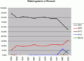 Wahl Gramastetten Prozent.gif