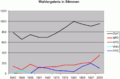 Wahl Herzogsdorf Stimmen.gif