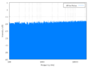 130px-white_noise_spectrum.png