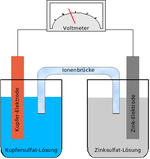 Galvanic cell