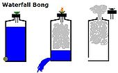 170px waterfall bong diagram