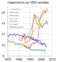 Что включает в себя понятие застой. 200px Crude death rate. Что включает в себя понятие застой фото. Что включает в себя понятие застой-200px Crude death rate. картинка Что включает в себя понятие застой. картинка 200px Crude death rate. 1. Отсутствие движения, неподвижность. Лошадь равно падает на ноги от застоя и от излишней езды. Лермонтов, Отрывок: «Я хочу рассказать вам».