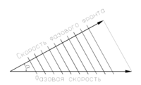 что такое фазовая скорость волны. Смотреть фото что такое фазовая скорость волны. Смотреть картинку что такое фазовая скорость волны. Картинка про что такое фазовая скорость волны. Фото что такое фазовая скорость волны