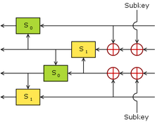 FEAL InfoBox Diagram.png