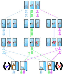 Monty hall solution expanded second version.png