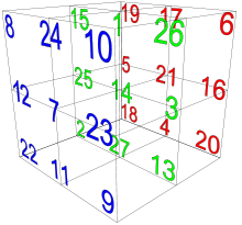 что такое magic cube. Смотреть фото что такое magic cube. Смотреть картинку что такое magic cube. Картинка про что такое magic cube. Фото что такое magic cube