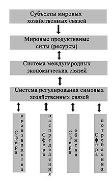 Structure of world economy.jpg