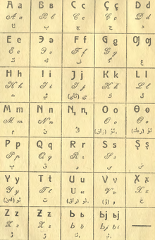 Татарский язык латинскими буквами