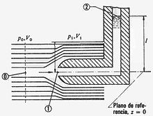 Tubo de Pitot.jpg