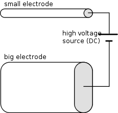 Asymm-capacitor.svg