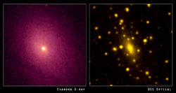 А2029 в рентгеновских лучах с телескопа Чандра (слева) и оптическая фотография из Digitized Sky Survey (англ.)русск. (справа)