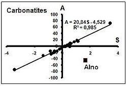 Компенсационная диаграмма распределений параметров изотопных уравнений