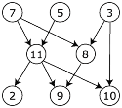 Directed acyclic graph.png