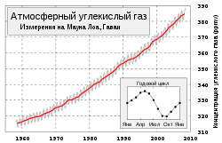к чему приводит увеличение углекислого газа в атмосфере. Смотреть фото к чему приводит увеличение углекислого газа в атмосфере. Смотреть картинку к чему приводит увеличение углекислого газа в атмосфере. Картинка про к чему приводит увеличение углекислого газа в атмосфере. Фото к чему приводит увеличение углекислого газа в атмосфере