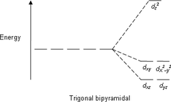 Trigonal bipyramidal.png