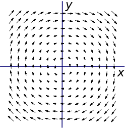 что такое rot в физике. 250px Uniform curl.svg. что такое rot в физике фото. что такое rot в физике-250px Uniform curl.svg. картинка что такое rot в физике. картинка 250px Uniform curl.svg.