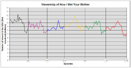 How i met your mother сюжет. Смотреть фото How i met your mother сюжет. Смотреть картинку How i met your mother сюжет. Картинка про How i met your mother сюжет. Фото How i met your mother сюжет