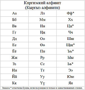 на каком языке разговаривают киргизы. Смотреть фото на каком языке разговаривают киргизы. Смотреть картинку на каком языке разговаривают киргизы. Картинка про на каком языке разговаривают киргизы. Фото на каком языке разговаривают киргизы