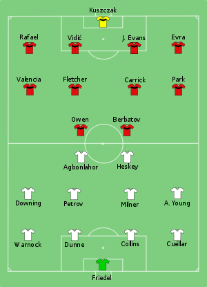 Aston Villa vs Man Utd 2010-02-28.svg