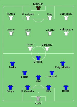 Chelsea vs Tottenham 2008-02-24.svg