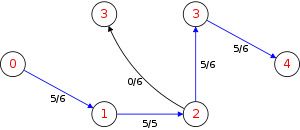 Dinic algorithm GL2.svg