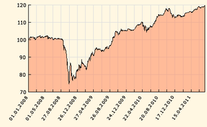 Euro Cbonds Sovereign.png