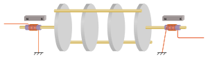 Цепь из четырёх дисковых резонаторов, соединённых металлическими стержнями по краям дисков. Входной и выходной ЭМП — магнитострикционные с небольшими постоянным магнитами, присоединённые к центрам дисковых резонаторов