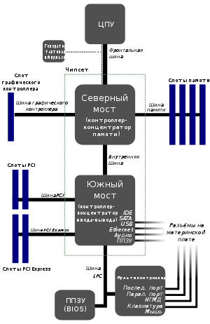 Что такое чипсет видеокарты. Смотреть фото Что такое чипсет видеокарты. Смотреть картинку Что такое чипсет видеокарты. Картинка про Что такое чипсет видеокарты. Фото Что такое чипсет видеокарты
