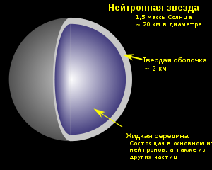 Что такое нейтронная звезда
