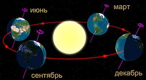 что такое сезон года. Смотреть фото что такое сезон года. Смотреть картинку что такое сезон года. Картинка про что такое сезон года. Фото что такое сезон года