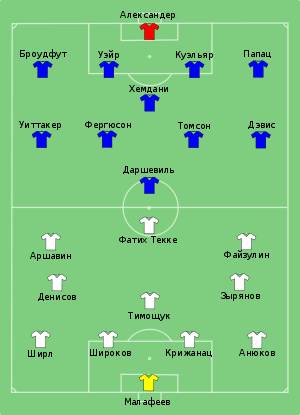 Zenit vs Rangers 2008-05-14 (ru).svg