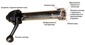 что делают с затвором. Смотреть фото что делают с затвором. Смотреть картинку что делают с затвором. Картинка про что делают с затвором. Фото что делают с затвором