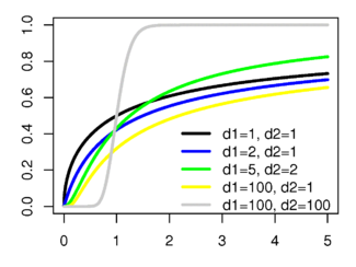 F distributionCDF.png