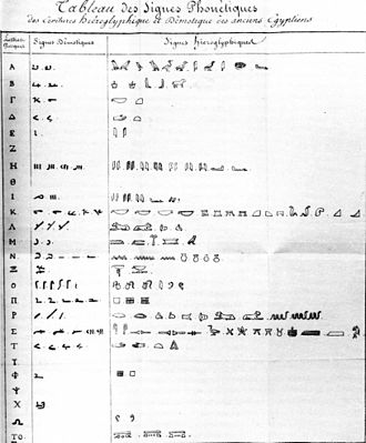 Rosetta stone что это за камень. 330px Champollion table. Rosetta stone что это за камень фото. Rosetta stone что это за камень-330px Champollion table. картинка Rosetta stone что это за камень. картинка 330px Champollion table