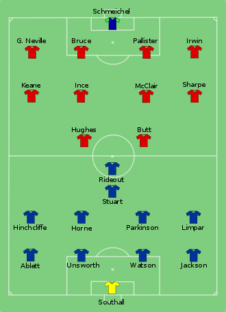 Everton vs Man Utd 1995-05-20.svg