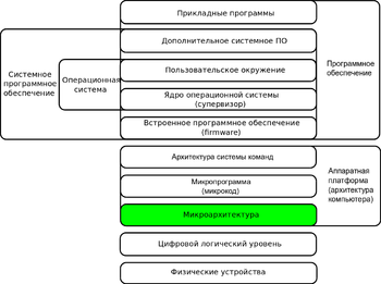 Что такое микроархитектура процессора. Смотреть фото Что такое микроархитектура процессора. Смотреть картинку Что такое микроархитектура процессора. Картинка про Что такое микроархитектура процессора. Фото Что такое микроархитектура процессора