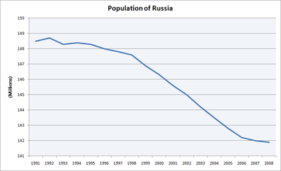 Курсовая работа по теме Анализ тенденций младенческой смертности в Чеченской Республике