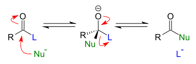 Механизм нуклеофильного ацильного замещения