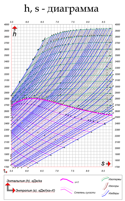 H, s-diagramm.PNG