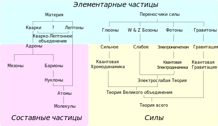 что такое гравитон в физике. Смотреть фото что такое гравитон в физике. Смотреть картинку что такое гравитон в физике. Картинка про что такое гравитон в физике. Фото что такое гравитон в физике