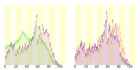 Population distribution of Kyonan, Chiba, Japan.svg