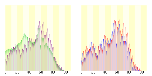 Population distribution of Manazuru, Kanagawa, Japan.svg