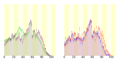 Population distribution of Mifune, Kumamoto, Japan.svg