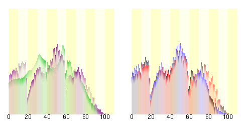 Population distribution of Miyakojima, Okinawa, Japan.svg