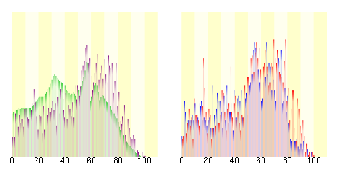 Population distribution of Moseushi, Hokkaido, Japan.svg