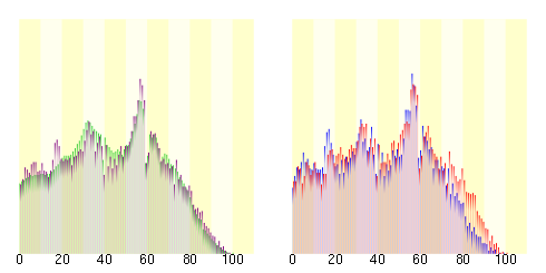 Population distribution of Motosu, Gifu, Japan.svg